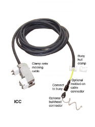 ICC (Inductive Cable Coupler)