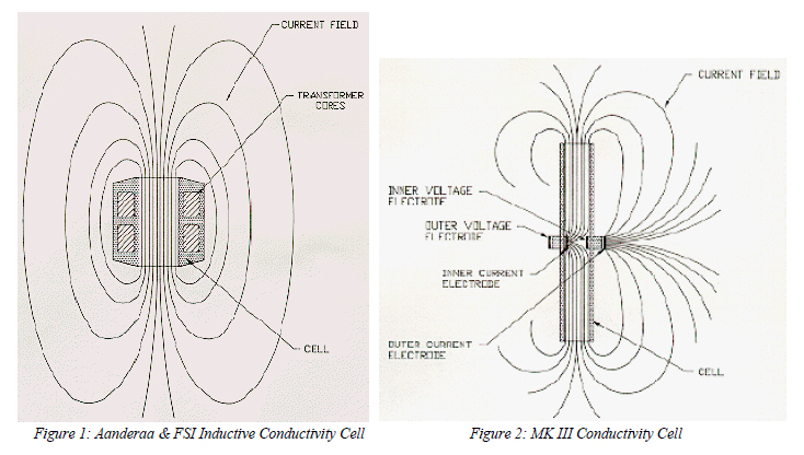 Conductivity Sensors for Moored and Autonomous Operation