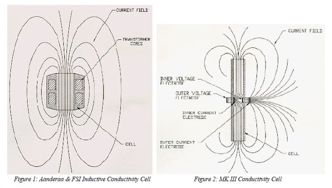 ConductivitySensors-Fig-1-734x415