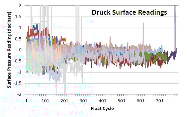 Druck-Surface-Readings-661x414