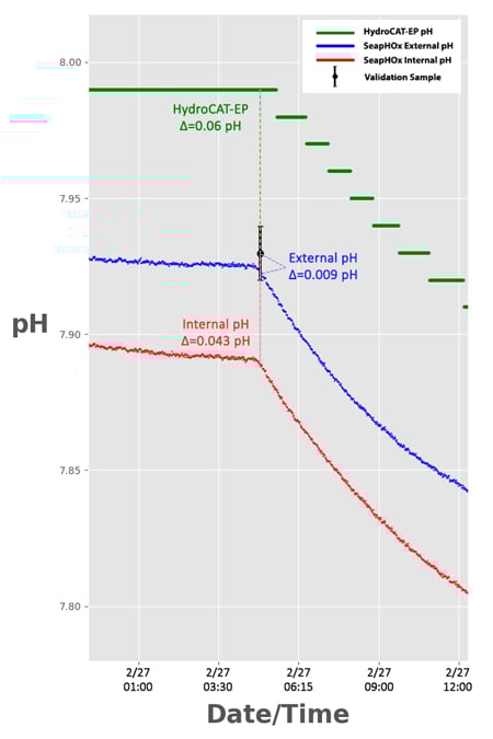 ISFET-comparison--Accuracy-trueFINAL-450x675