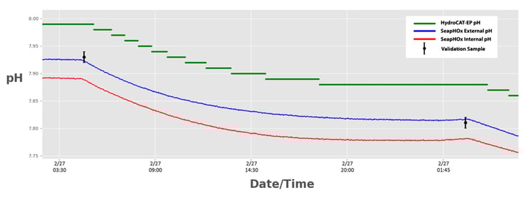 ISFET-comparison-Resolution-900x336