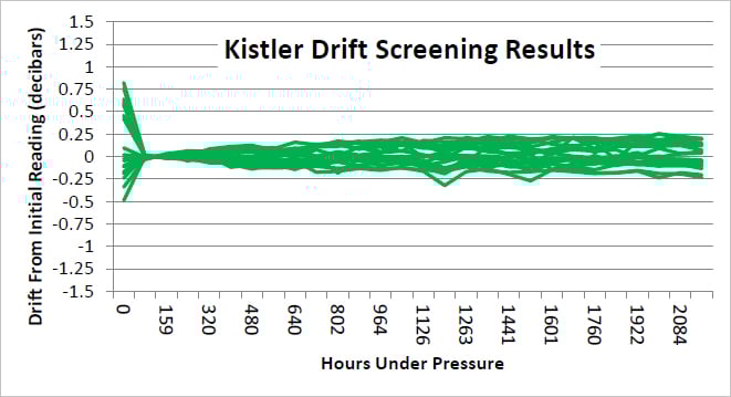 Kistler-Drift-Screening-Results-661x359