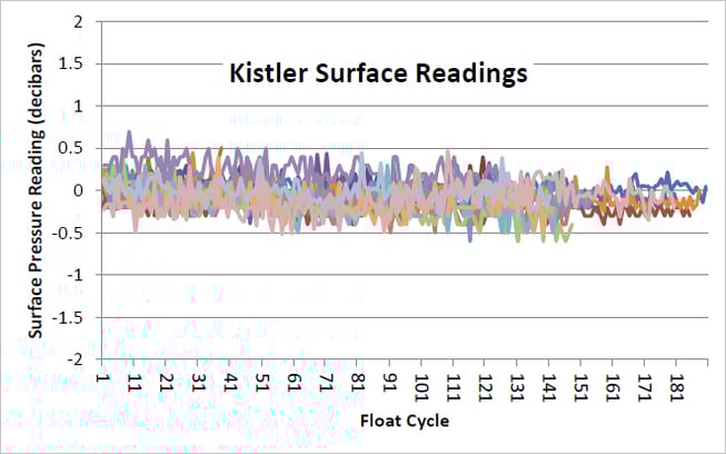 Kistler-Surface-Readings-661x414