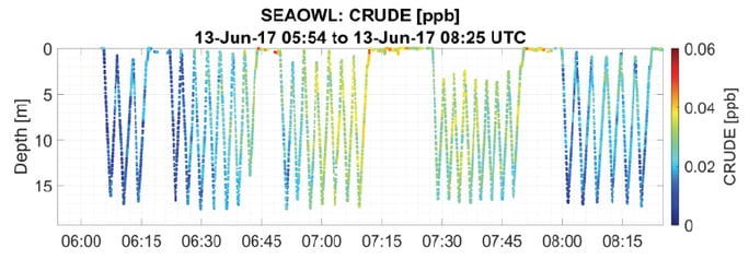 SeaOWL-Case-Study-crude-1-772x281