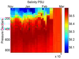 West-Med-NAVIS-BGC-v19-fig6-441x331