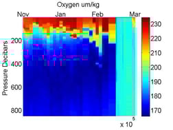 West-Med-NAVIS-BGC-v19-fig7-540x405