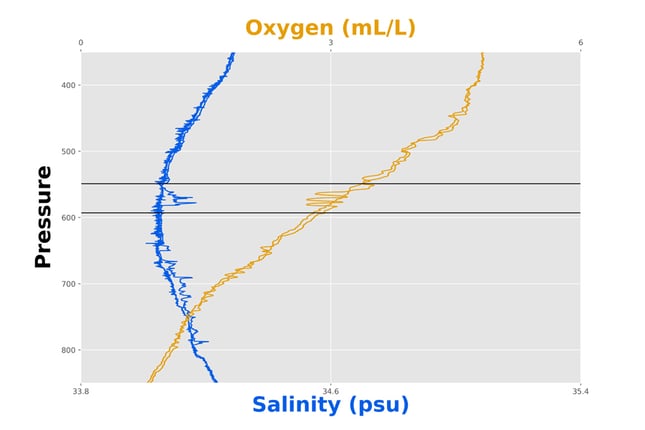 ctd-with-a-faulty-pump-900x600