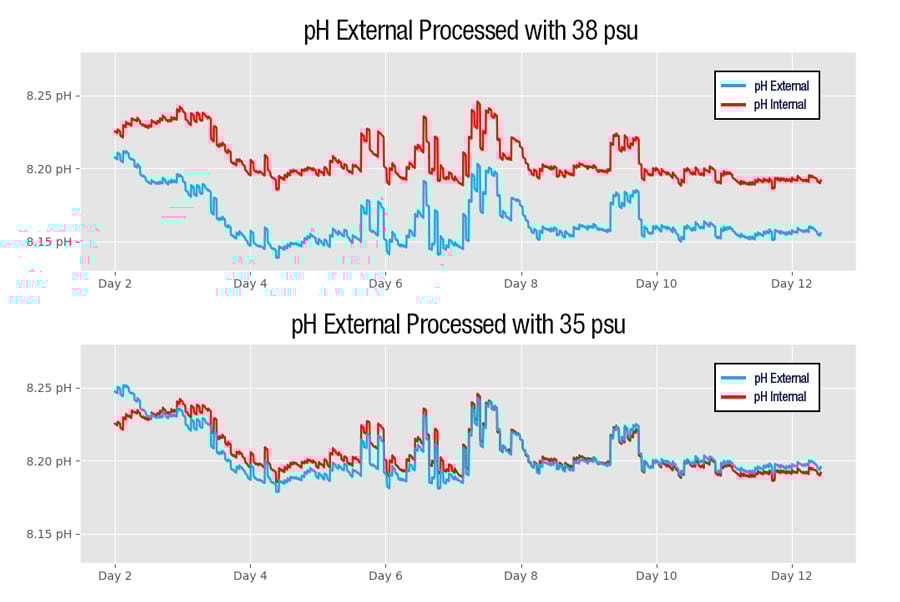 graph-ph-external-processed-900x602