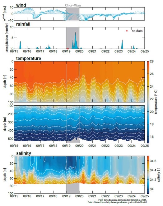 sbe-realtimemoorings-fig3-900x1137