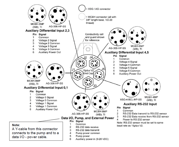 Connector diagram for a 19plus V2 CTD