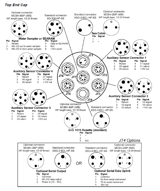 Connector diagram for a 9plus CTD