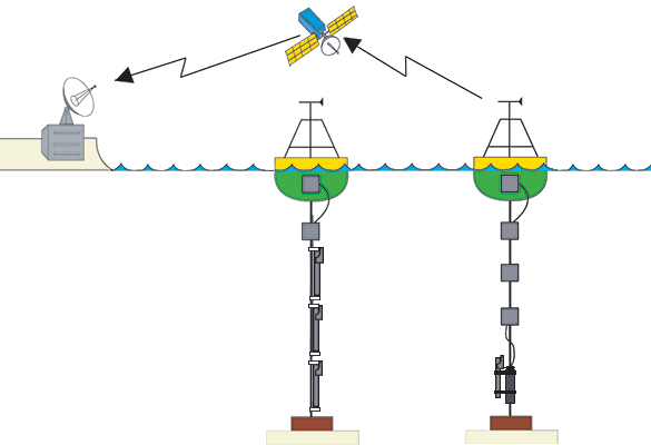 Inductive Modem System