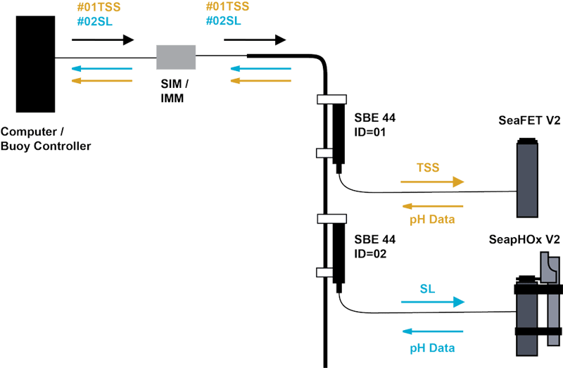 Inductive Modem Operation Description