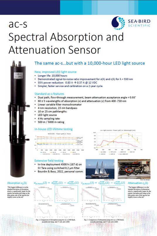 AC-S LED Eric Rehm Poster