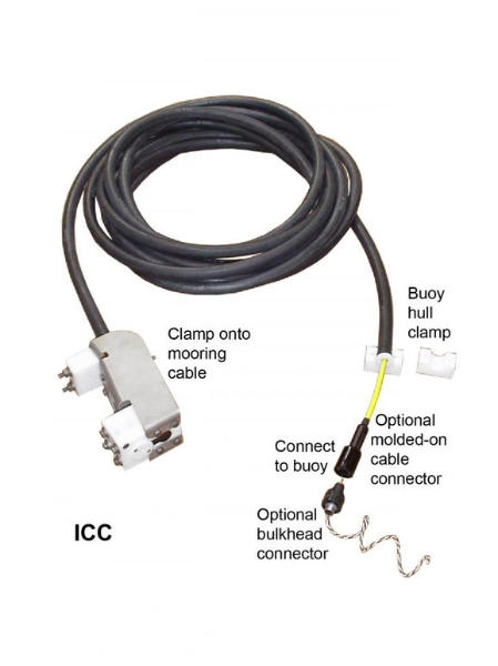 Inductive Cable Coupler (ICC)