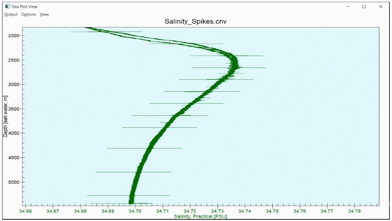 Q&A: Regular Spikes in Salinity