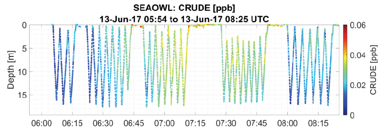 seaOWL - Crude longitude - ppb