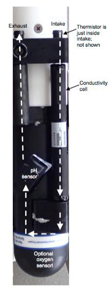  Figure 1: Sea-Bird Scientific HydroCAT-EP