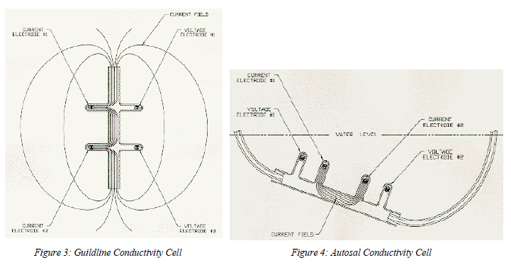 Conductivity sensor fig 2