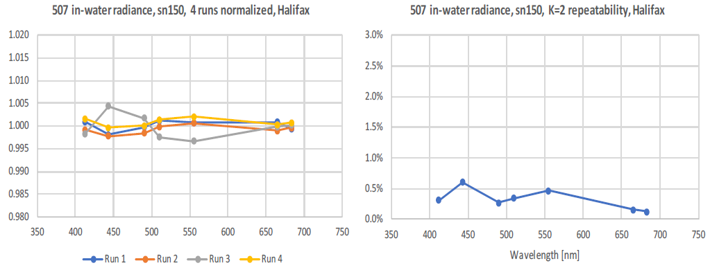 calibration results 1