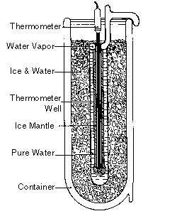 Drawing of Triple-Point-of-Water Cell