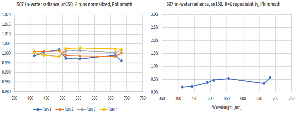 calibration results 3