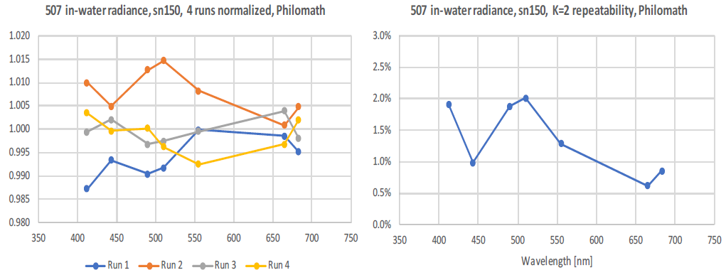 calibration results 1