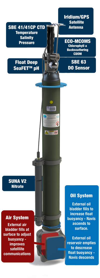 Photo of the Sea-Bird Scientific Navis BGCi + pH Autonomous Profiling Float with Integrated Biogeochemical Sensors