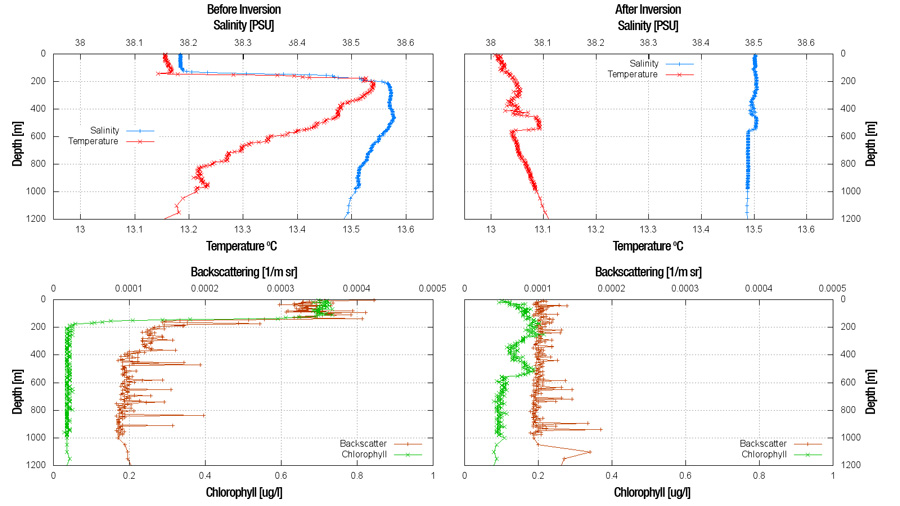 West-Med-NAVIS-BGC-v19-fig2