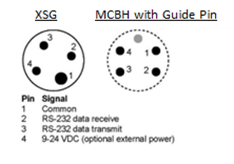 Connector Type