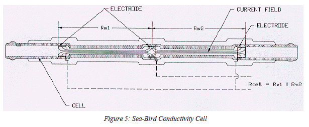 Conductivity sensor fig 3