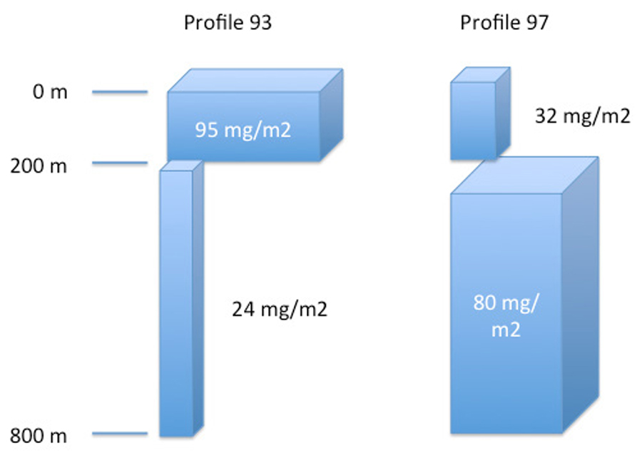 West-Med-NAVIS-BGC-v19-fig8