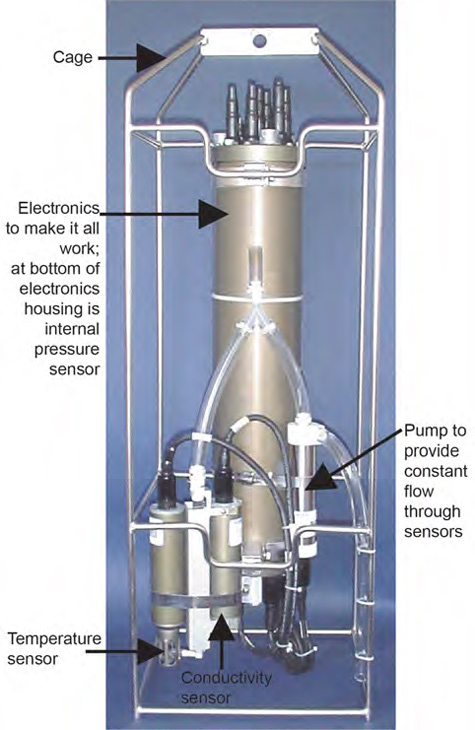 Sea-Bird Scientific SBE 9plus instrument diagram.