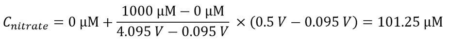 Calculating nitrate equation