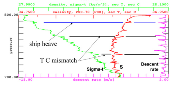  effect of ship heave