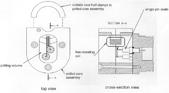 Typical IM Coupler installed in Instrument End Cap