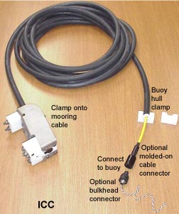 Inductive Cable Coupler