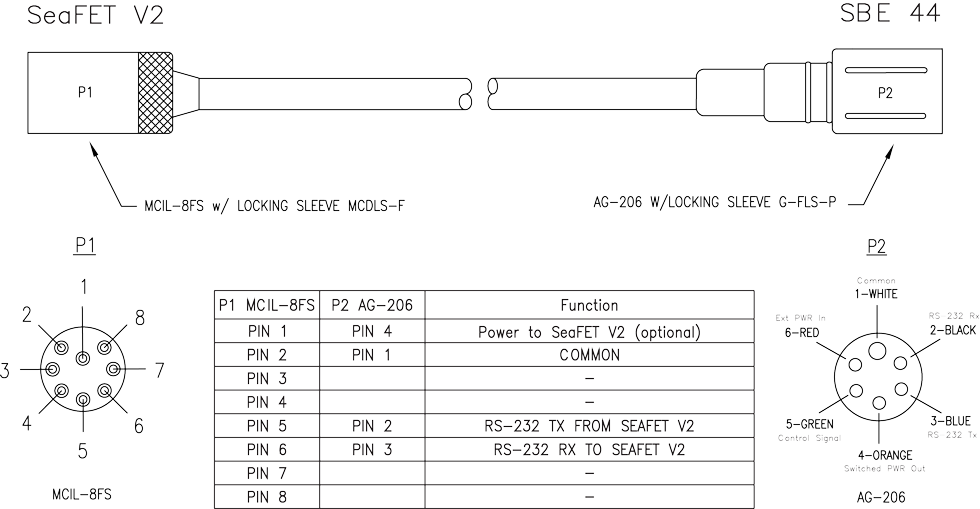 Labeled diagram of the SeaFET V2/SBE 44 data cable. Critical for RS-232/inductive modem communication