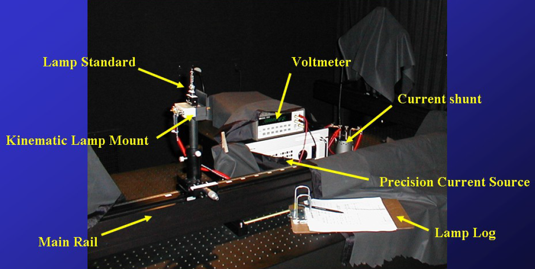 calibration results figure 1