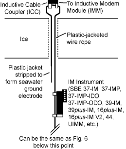 Through-Ice Mooring