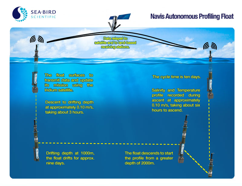 Navis Depth Map Sea-Bird Scientific